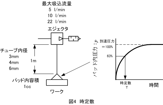 zpbh͂̉萔