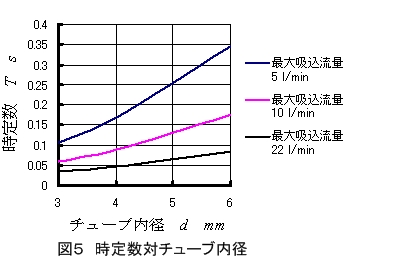 zpbh͉̎萔